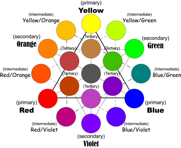 Ask the Art Prof: What is the Practical Meaning of Color Theory